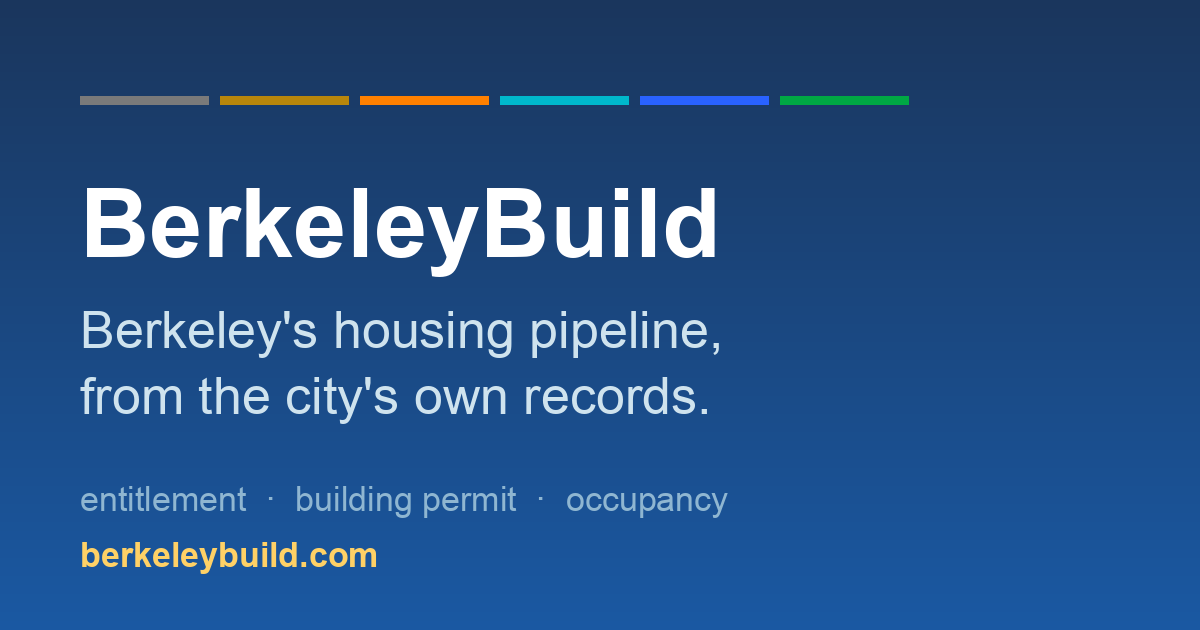 BerkeleyBuild Berkeley
